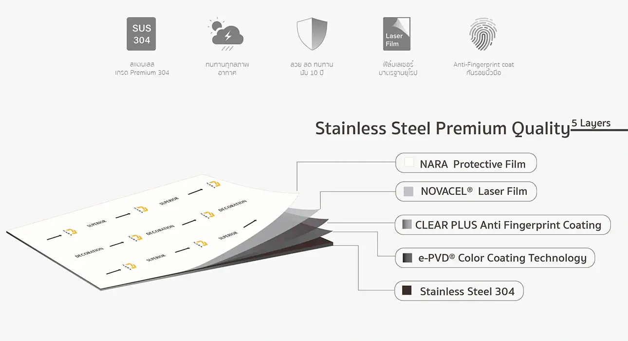 สแตนเลสสีโรสโกลด์ผลิตจากวัสดุพรีเมียม